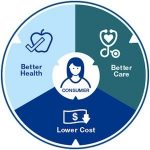 Putting Both Feet in the Value-Based Care, Reimbursement Boat