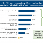 6 Health System Barriers to Digital Health Transformation